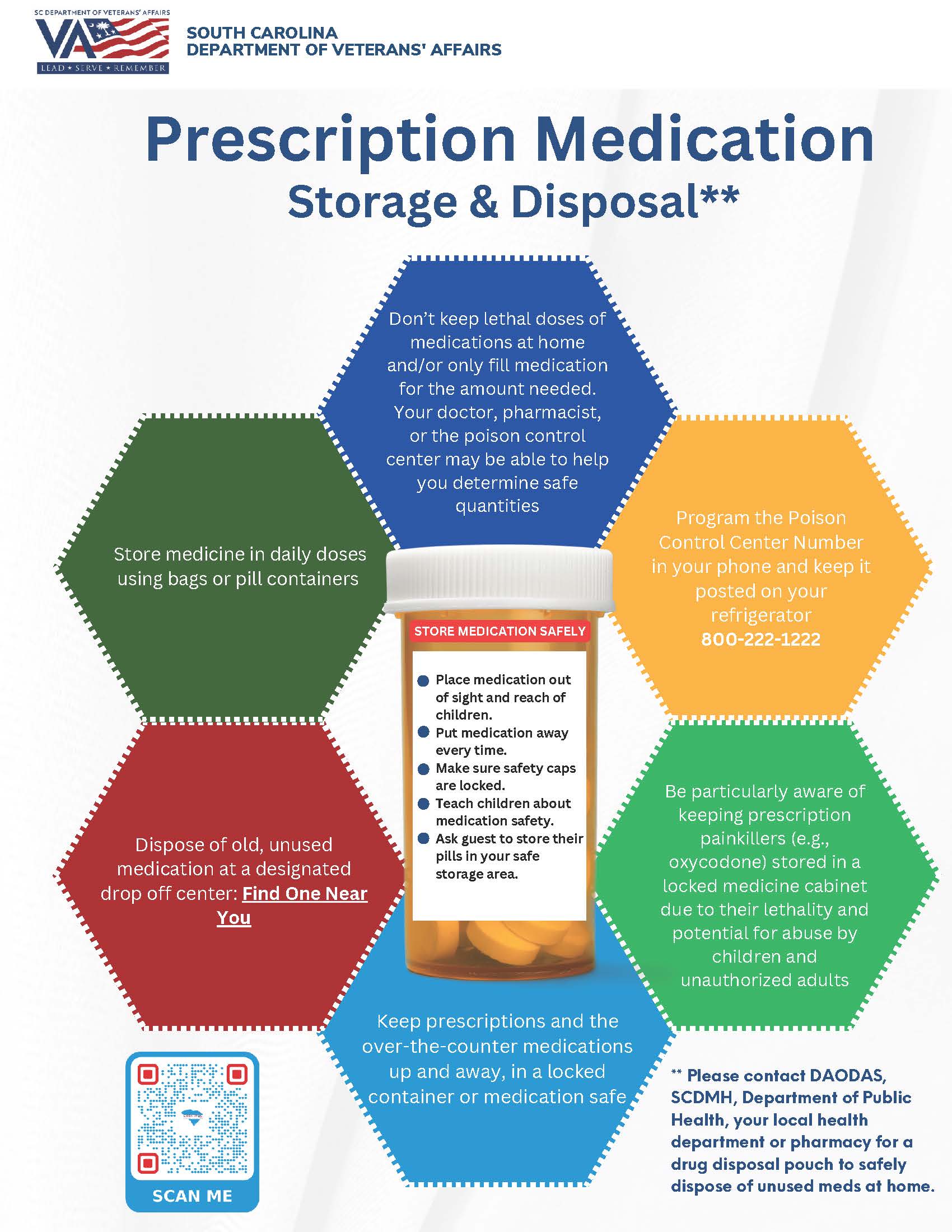 prescription medication storage and disposal