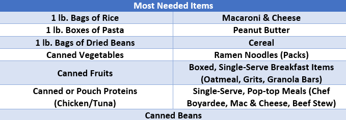 Most needed food items list