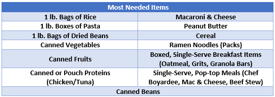 Thanksgiving Food Drive Items