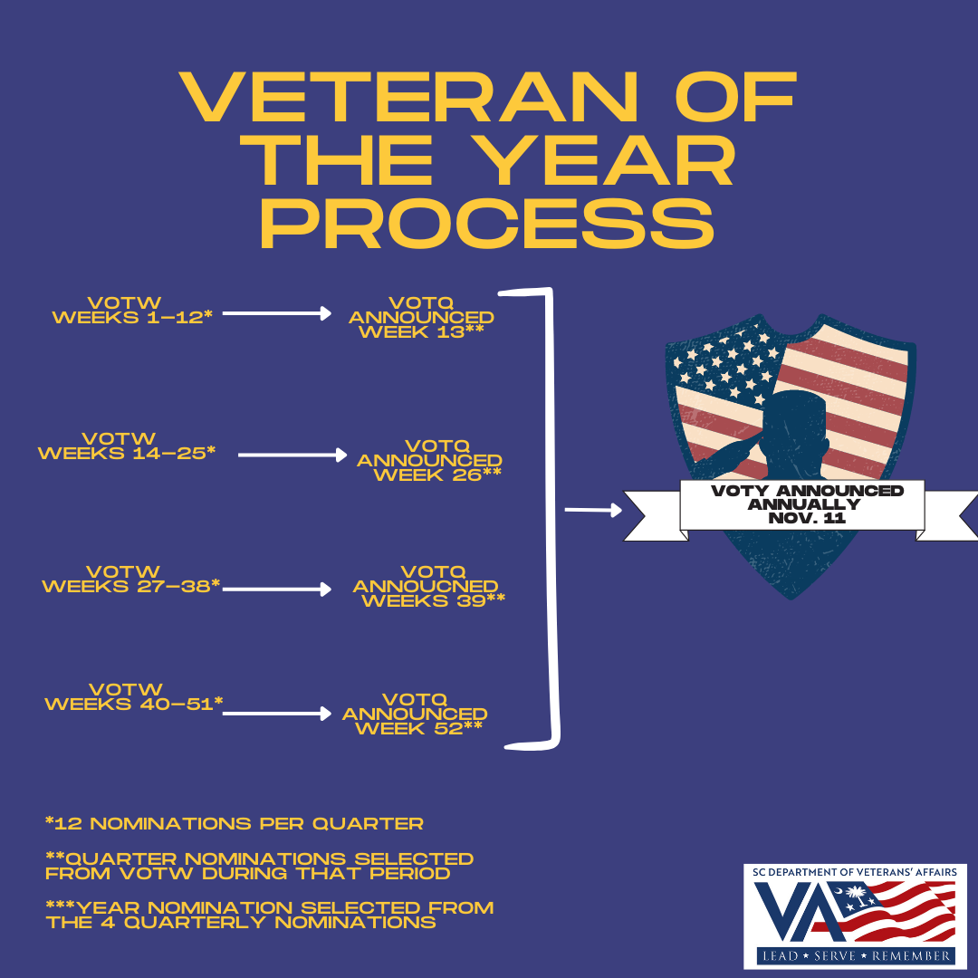 Veteran of the year process